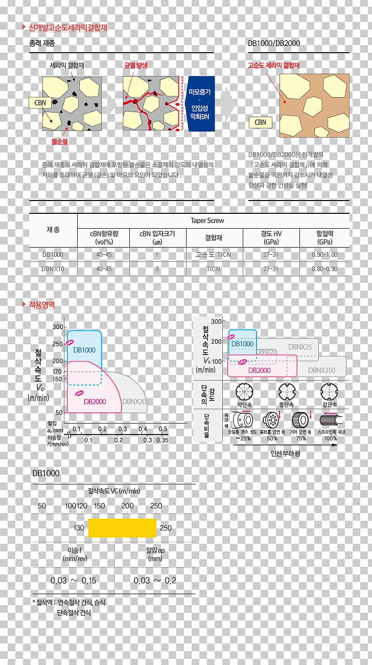 Document Line PNG, Clipart, Area, Art, Design M, Diagram, Document Free PNG Download