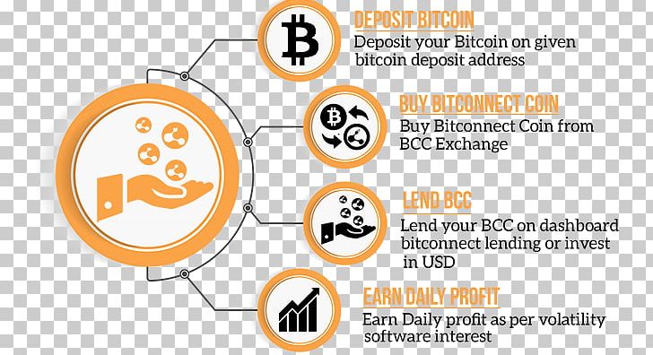 Bitconnect Bitcoin Cryptocurrency Exchange Trade PNG, Clipart, Area, Bitcoin, Bitcoin Miner, Bitconnect, Brand Free PNG Download