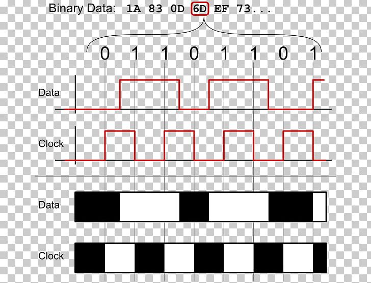 Data Transmission Binary Number Binary Clock PNG, Clipart, Angle, Area, Ascii, Binary Clock, Binary Code Free PNG Download
