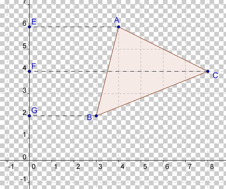 Triangle Point Diagram PNG, Clipart, Angle, Anticipate, Area, Art, Circle Free PNG Download