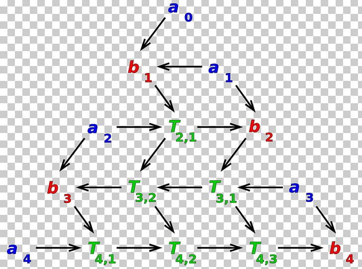 Boustrophedon Transform Mathematics Triangle Greek Alphabet PNG ...