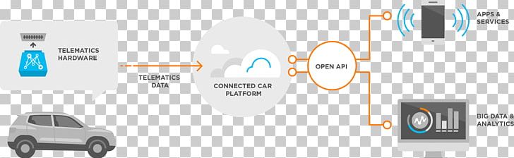 Connected Car Vehicle Amazon Alexa Internet PNG, Clipart, Alexa Internet, Amazon Alexa, Automotive Design, Autonomous Car, Brand Free PNG Download