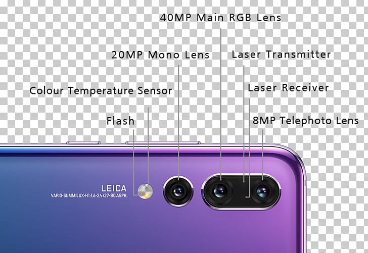Smartphone Huawei P20 Leica Camera PNG, Clipart, Camera, Camera Lens, Electronic Device, Electronics, Gadget Free PNG Download