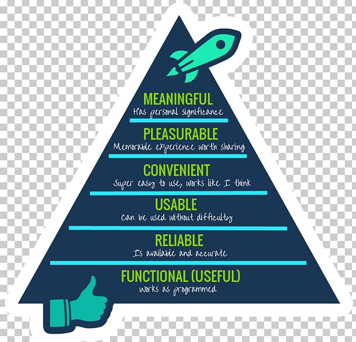 Maslow's Hierarchy Of Needs User Experience PNG, Clipart,  Free PNG Download