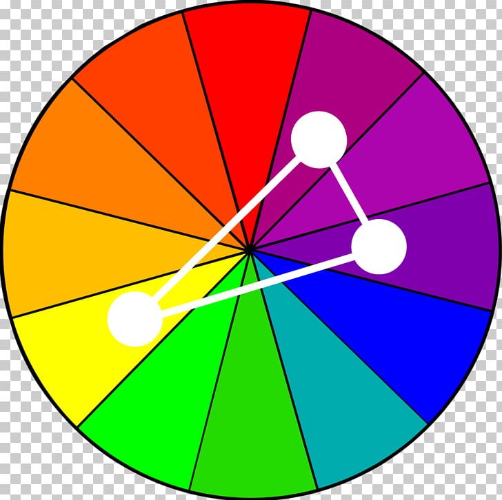 Color Wheel Complementary Colors Color Scheme Color Chart PNG, Clipart, Area, Blue, Circle, Color, Color Chart Free PNG Download