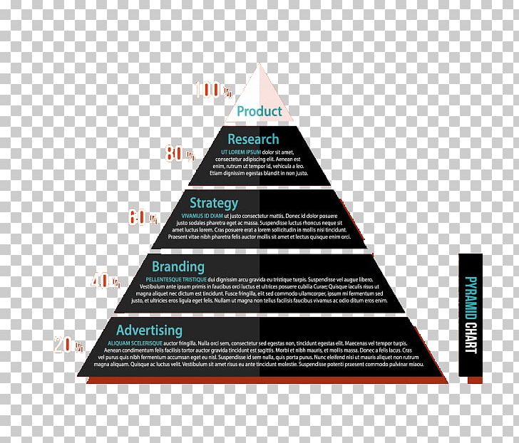 Brand Maslows Hierarchy Of Needs Pyramid Marketing PNG, Clipart, Basic Needs, Black, Brand, Brand Ambassador, Business Free PNG Download