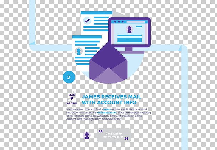 Keyword Tool United States User Journey Barclays Bank Delaware PNG, Clipart, Area, Barclaycard, Barclays Bank Delaware, Brand, Communication Free PNG Download
