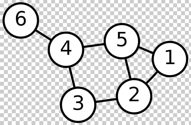 Graph Theory Data Structure Vertex Directed Graph PNG, Clipart, Angle, Area, Aresta, Black And White, Circle Free PNG Download
