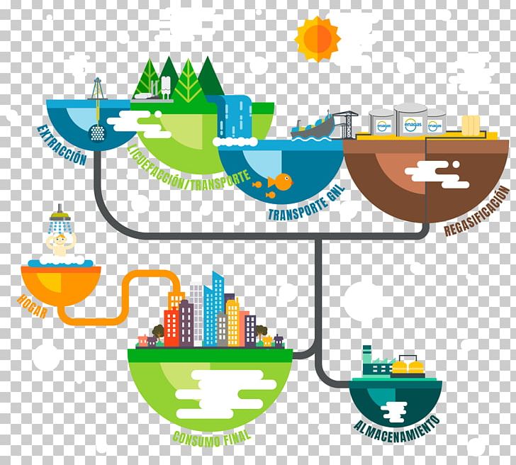 Natural Gas Industry Field Petroleum PNG, Clipart, Area, Artwork, Brand, Diagram, Field Free PNG Download
