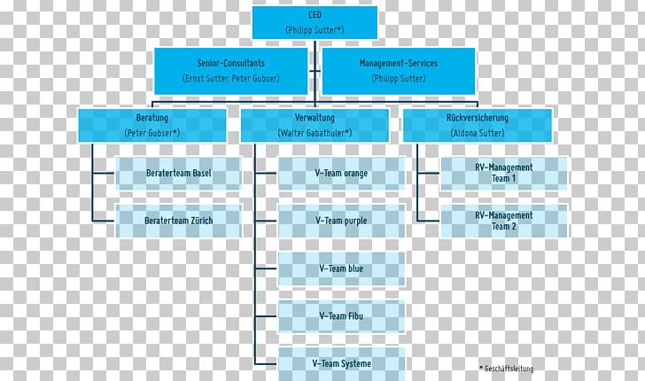 Organizational Chart Diagram Basel Seat PNG, Clipart, Angle, Area, Basel, Brand, Chart Free PNG Download