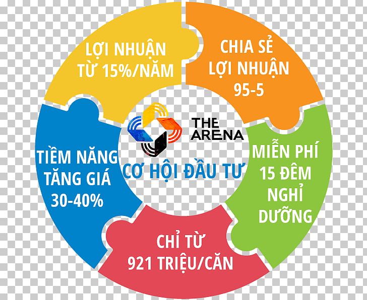 The Arena Cam Ranh Profit Investment Organization PNG, Clipart, Area, Arena, Arena Cam Ranh, Behavior, Brand Free PNG Download