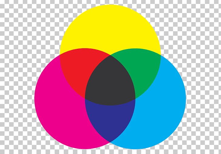 CMYK Color Model Color Wheel Subtractive Color PNG, Clipart, Circle, Cmyk, Cmyk Color Model, Color, Color Model Free PNG Download