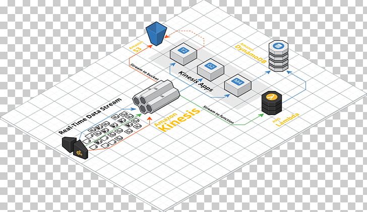 Internet Of Things Cloud Computing Diagram Amazon Web Services PNG, Clipart, Amazon Web Services, Angle, Cloud Computing, Computer Network, Diagram Free PNG Download