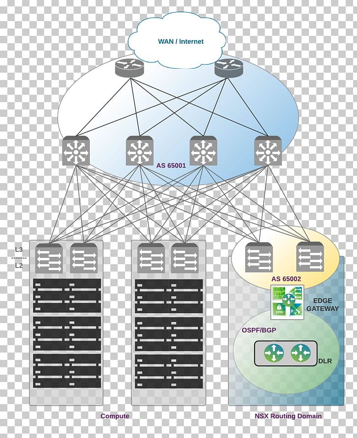 Software-defined Data Center Diagram Routing Protocol Network Topology PNG, Clipart, Angle, Bgp, Cloud Computing, Communication, Communication Protocol Free PNG Download