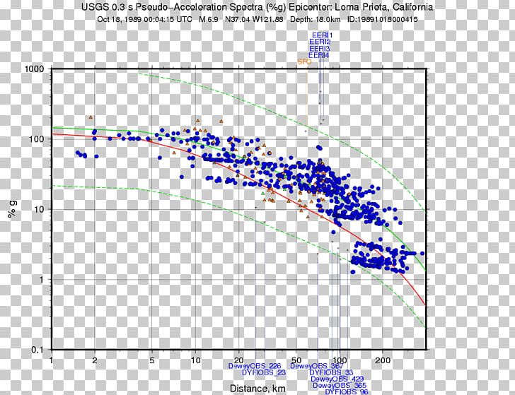 Line Angle Point Diagram PNG, Clipart, Angle, Area, Art, California Admission Day, Diagram Free PNG Download