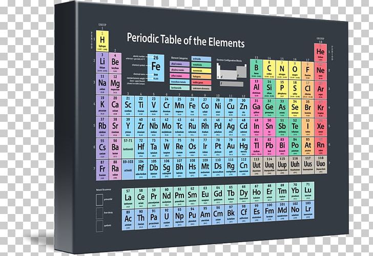 Canvas Print Periodic Table Art Chemical Element PNG, Clipart, Art, Atomic Number, Canvas, Canvas Print, Chemical Element Free PNG Download