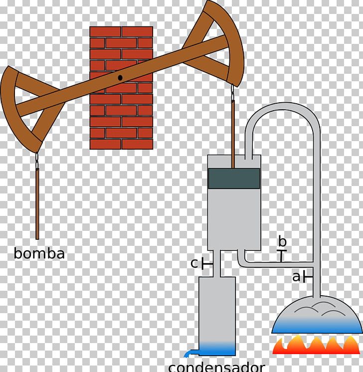 Steam Engine Invention Science Paper PNG, Clipart, Angle, Area, Coal Mining, Diagram, Idea Free PNG Download