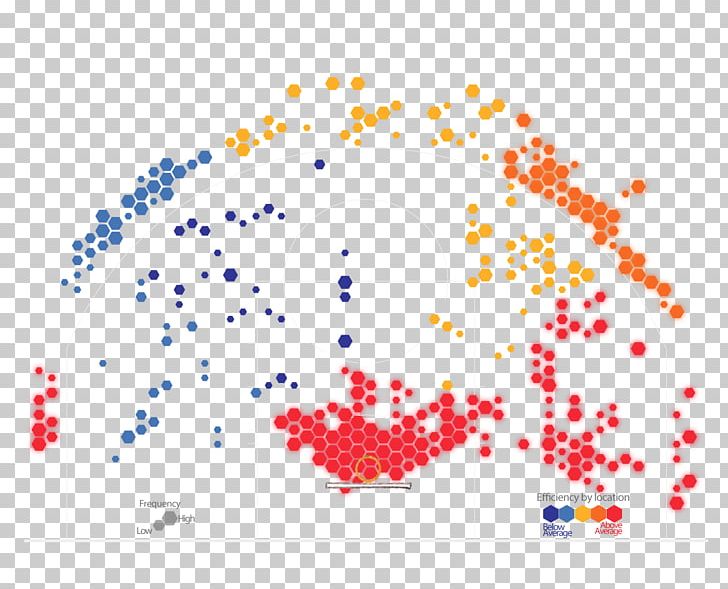 Chart Heat Map 2015–16 NBA Season 2013–14 NBA Season Data PNG, Clipart, Analysis, Area, Art, Chart, Circle Free PNG Download