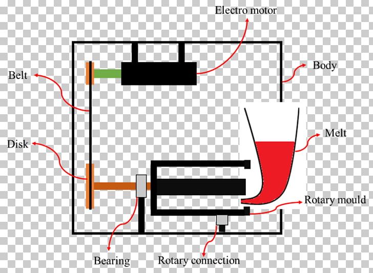 Line Technology Angle PNG, Clipart, Angle, Area, Art, Diagram, Line Free PNG Download