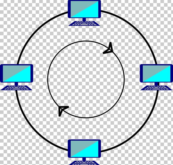 Network Topology Computer Network Ring Network PNG, Clipart, Angle, Area, Circle, Computer, Computer Network Free PNG Download