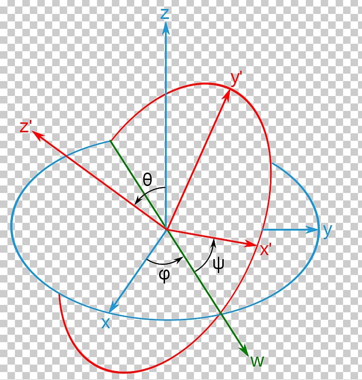 Euler Angles Rotation Euler's Formula Euler's Theorem PNG, Clipart,  Free PNG Download