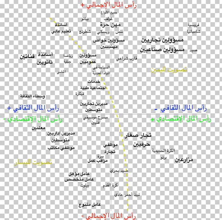 الهيمنة الذكورية Sociology Social Space Arabic Wikipedia Category Of Being PNG, Clipart, 1 August, 23 January, Arabic, Arabic Wikipedia, Area Free PNG Download