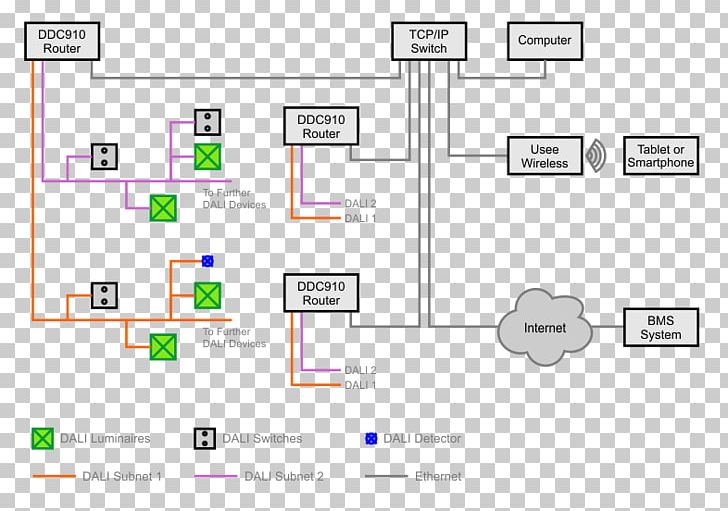 Digital Addressable Lighting Interface Router Computer Network Lighting Control System PNG, Clipart, Angle, Area, Computer, Computer Network, Computer Program Free PNG Download