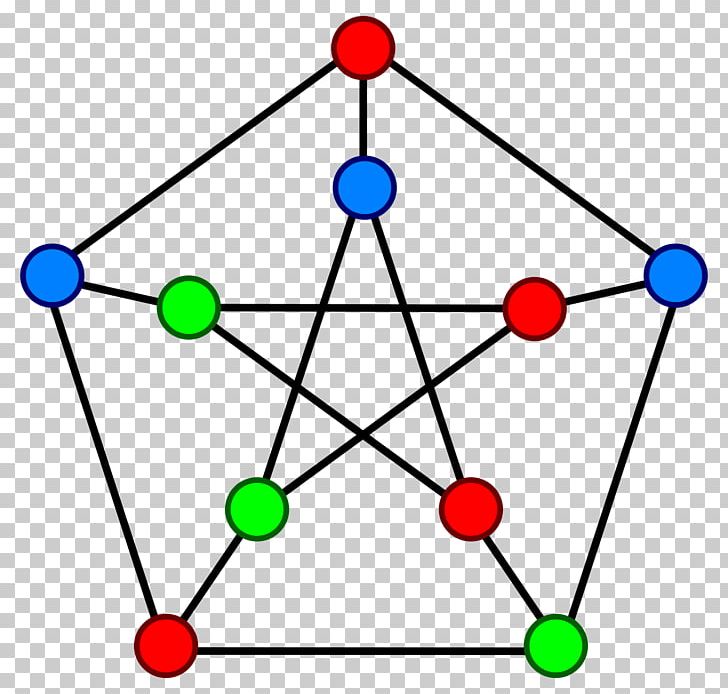 Graph Theory Girth Adjacency Matrix Petersen Graph PNG, Clipart, Adjacency Matrix, Algebra, Angle, Area, Circle Free PNG Download