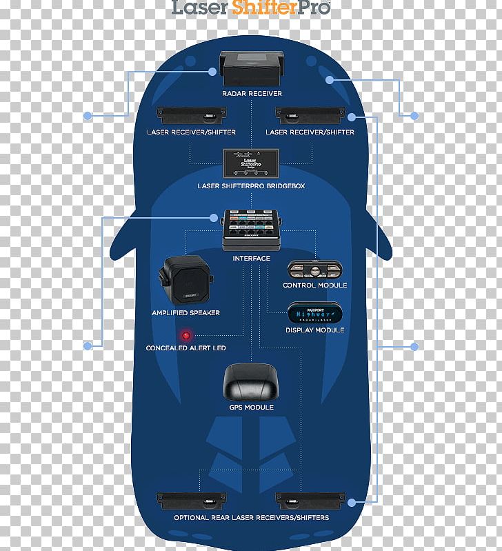 Radar Detector Electronics Laser Jammer PNG, Clipart, Brand, Detector, Discounts And Allowances, Ebay, Electric Blue Free PNG Download