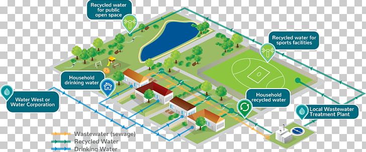 Reclaimed Water Perth Sewage Treatment Recycling Water Treatment PNG, Clipart, Area, Desalination, Diagram, Drinking Water, Engineering Free PNG Download