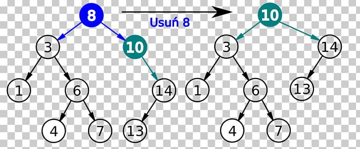 Binary Search Tree Binary Search Algorithm Binary Tree PNG, Clipart, Algorithm, Angle, Area, Array Data Structure, Avl Tree Free PNG Download