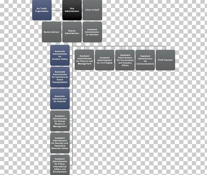 Organizational Chart Federal Aviation Administration Organizational Structure PNG, Clipart, Angle, Area Control Center, Aviation, Brand, Business Free PNG Download