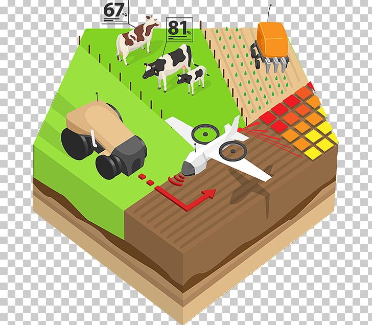 Precision Agriculture Farm E-agriculture Livestock PNG, Clipart, Agriculture, Agriculture In The United States, Cattle, E Agriculture, Eagriculture Free PNG Download