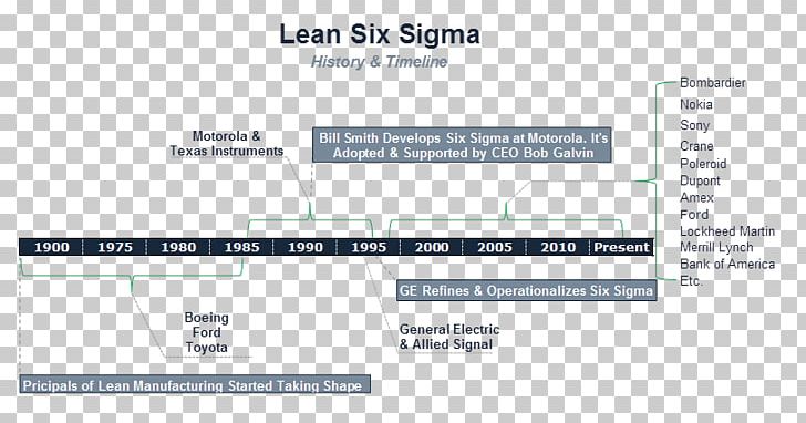 Lean Six Sigma Lean Manufacturing Organization PNG, Clipart, Angle, Area, Bill Smith, Brand, Business Free PNG Download