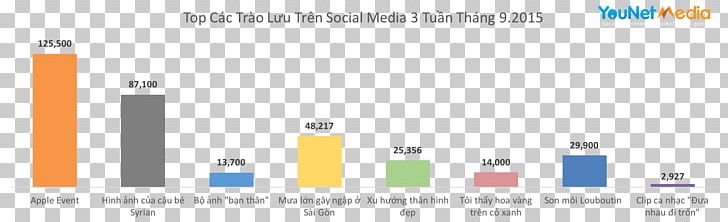 Number Chart Diagram Web Page Statistics PNG, Clipart, Area, Brand, Chart, Computer Icon, Computer Program Free PNG Download