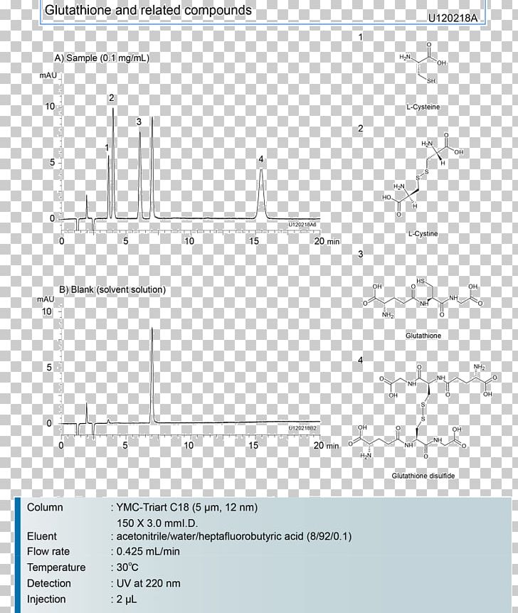 Barbital Pharmaceutical Drug Japanese Pharmacopoeia High-performance Liquid Chromatography PNG, Clipart, Amino Acid, Angle, Area, Barbital, Buffer Solution Free PNG Download