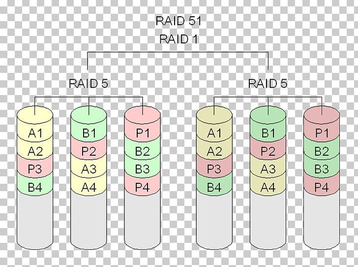 Standard RAID Levels Hard Drives Disk Storage Data Striping PNG, Clipart, Cylinder, Data, Data Striping, Diagram, Disk Array Free PNG Download