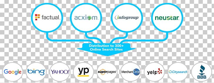Business Digital Marketing Acxiom Corporation Marketing Strategy PNG, Clipart, Advertising, Angle, Area, Blue, Brand Free PNG Download