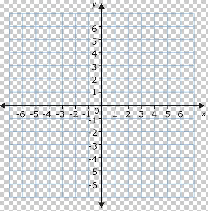 Cartesian Coordinate System Reflection Mathematics Graph Of A Function PNG, Clipart, Angle, Area, Cartesian Coordinate System, Coordinate System, Diagram Free PNG Download