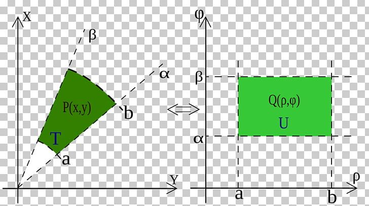 Point Multiple Integral Polar Coordinate System PNG, Clipart, Angle, Area, Calculus, Cartesian Coordinate System, Change Of Variables Free PNG Download