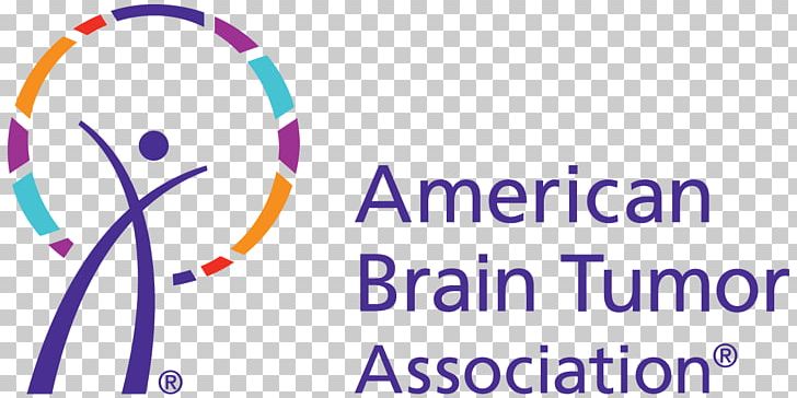 American Brain Tumor Association National Brain Tumor Society Surgery Pineal Gland PNG, Clipart, American, American Brain Tumor Association, American Cancer Society, Area, Association Free PNG Download