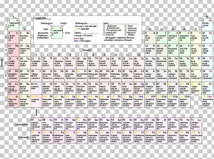 Alternative Periodic Tables Chemical Element Chemistry PNG, Clipart, Alternative Periodic Tables, Area, Atomic Number, Chart, Chemical Element Free PNG Download