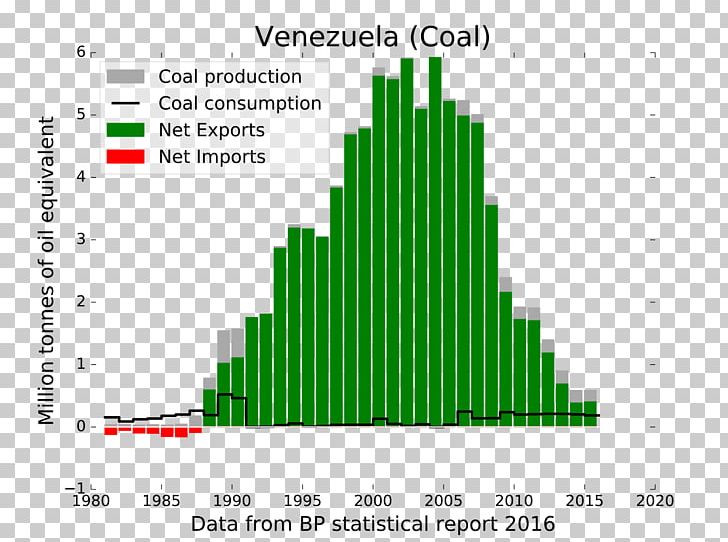 Fossil Fuel Bituminous Coal Natural Gas Petroleum PNG, Clipart, Balance, Bituminous Coal, Brand, Coal, Diagram Free PNG Download