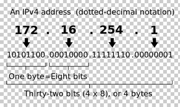 IPv4 Address Exhaustion IP Address Internet Protocol IPv6 PNG, Clipart, 32bit, Address, Address Space, Angle, Area Free PNG Download