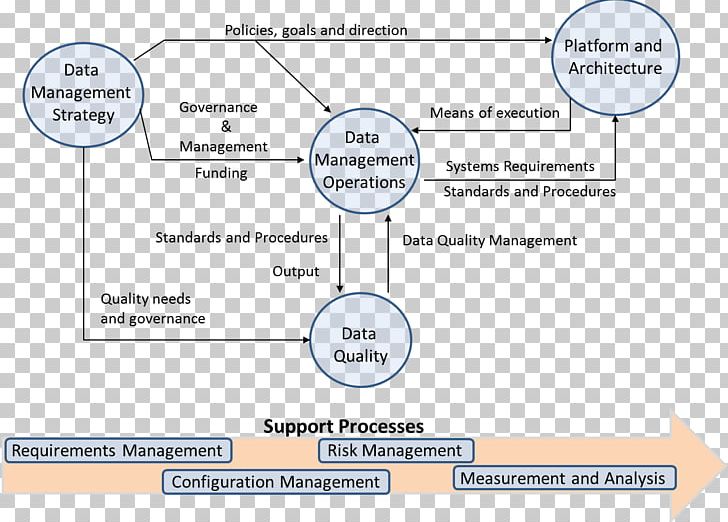 Big Data Diagram Analytics Data Architecture PNG, Clipart, Analytics, Area, Big Data, Brand, Data Free PNG Download
