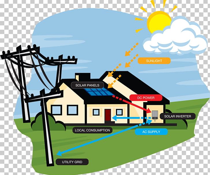 Solar Power Solar Panels Solar Energy Photovoltaic System PNG, Clipart, Area, Electricity, Energy, Gridtied Electrical System, Gridtie Inverter Free PNG Download