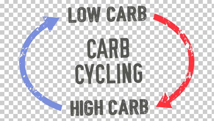 Cyclic Ketogenic Diet Low-carbohydrate Diet Bodybuilding PNG, Clipart, Area, Bodybuilding, Brand, Carbohydrate, Clarity Free PNG Download