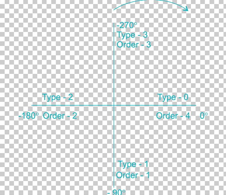 Drawing Plot Control System Angle PNG, Clipart, Angle, Aqua, Area, Brand, Control System Free PNG Download
