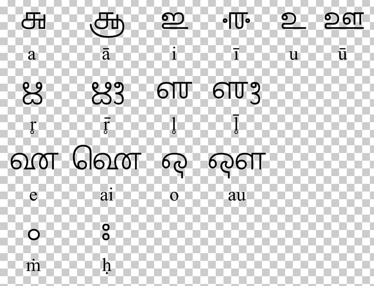 Grantha Script Malayalam Script Language Translation PNG, Clipart, Angle, Area, Black And White, Brand, Consonant Free PNG Download