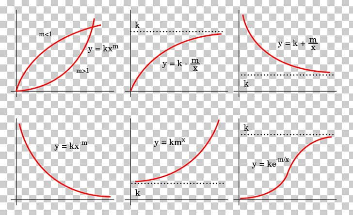 Line Angle Diagram PNG, Clipart, Angle, Area, Art, Circle, Diagram Free PNG Download